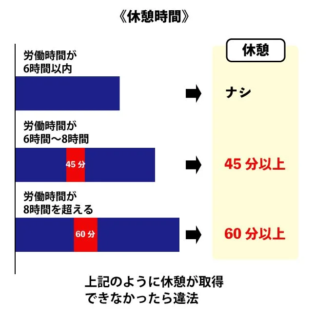 労働基準法 上下巻セット 令和3年版 労働基準法上、下セット