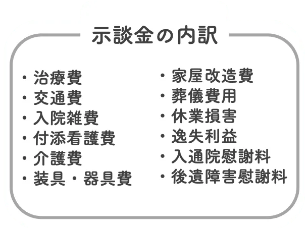 交通事故の示談金に含まれる項目