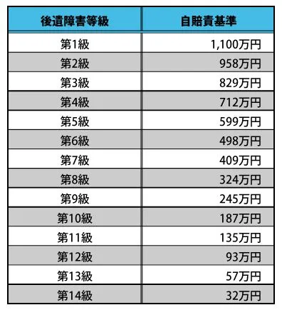交通事故示談金の計算表