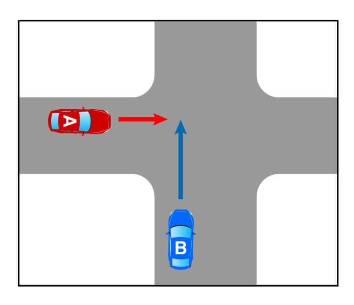 左方車と右方車の事故