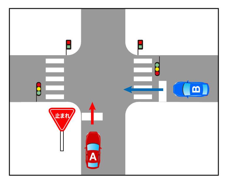 一方道路車両用信号赤色表示と押しボタン式歩行者用信号青色表示（交差道路の車両用信号なし）の事故
