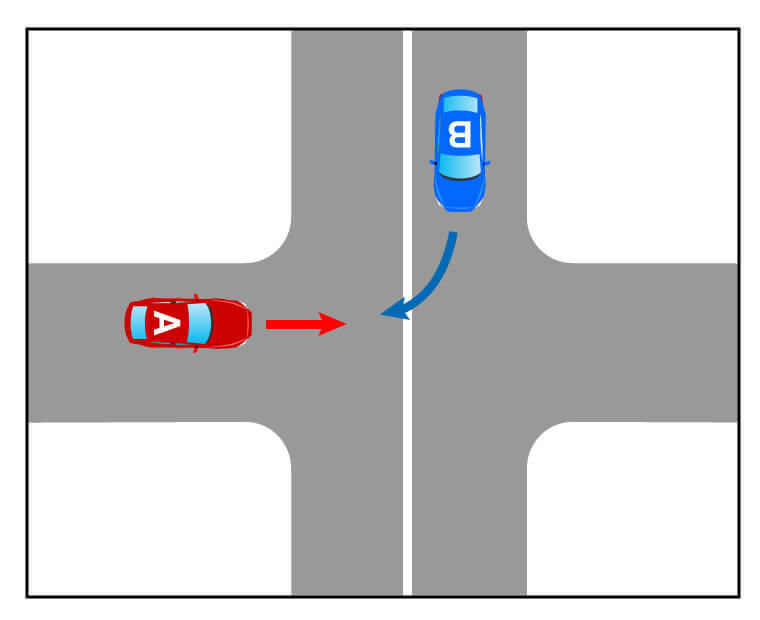 右折車が優先道路から直進車の進入してきた非優先道路に入る場合の事故