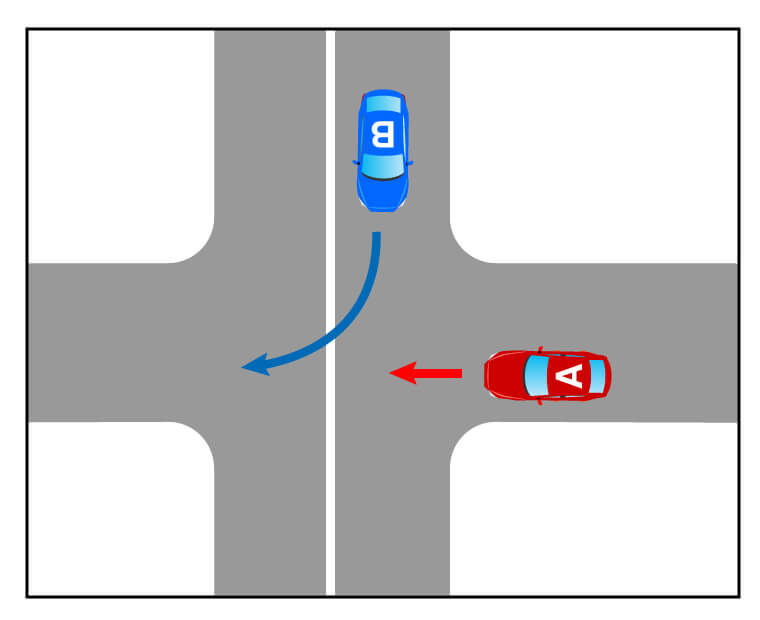 右折車が優先道路から直進車の向かう非優先道路に入る場合の事故