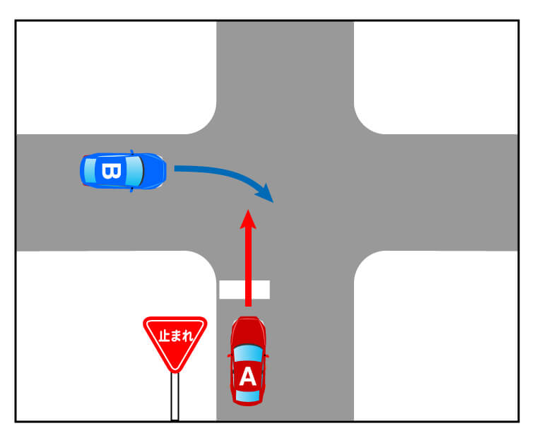 直進車に一時停止の規制があり、右折車が左方車である場合の事故