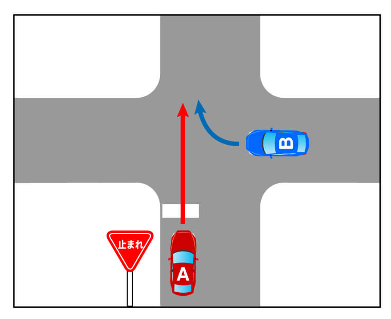 直進車に一時停止の規制があり、右折車が右方車である場合の事故