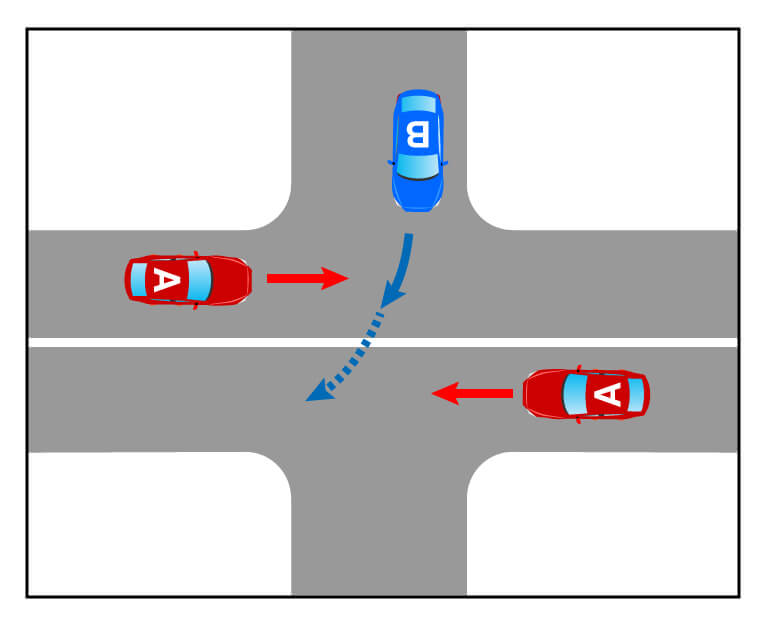 右折車が非優先道路から優先道路に出る場合の事故