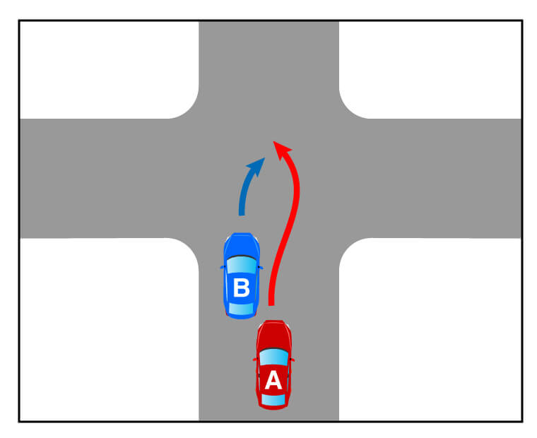 右（左）折車と後続直進車（追越）との事故