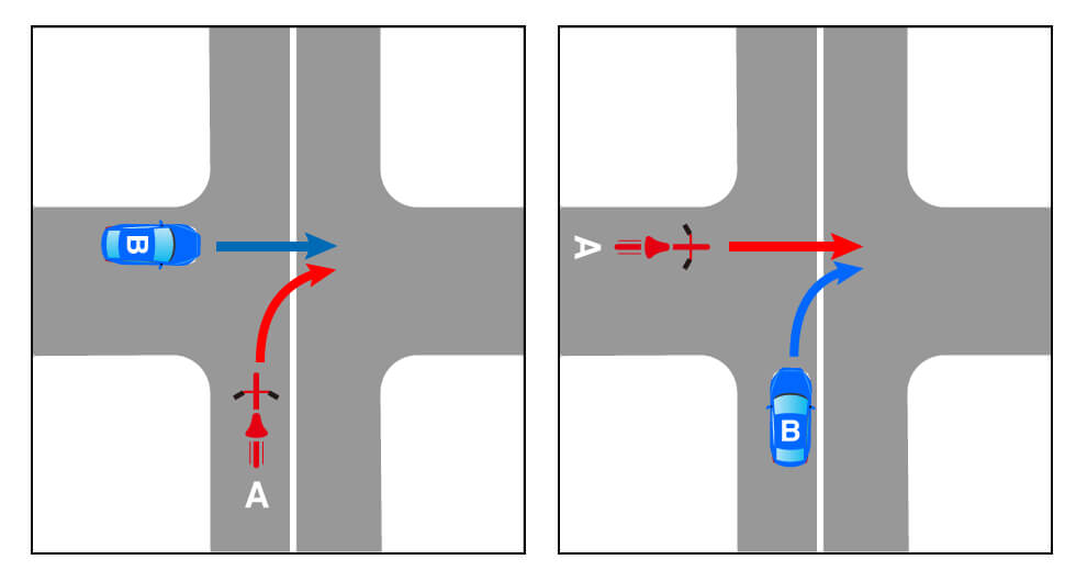 右折車が優先道路から直進車の向かう非優先道路に入るの事故