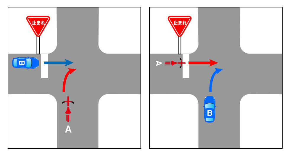 直進車に一時停止規制があり、右折車が右方車である場合の事故