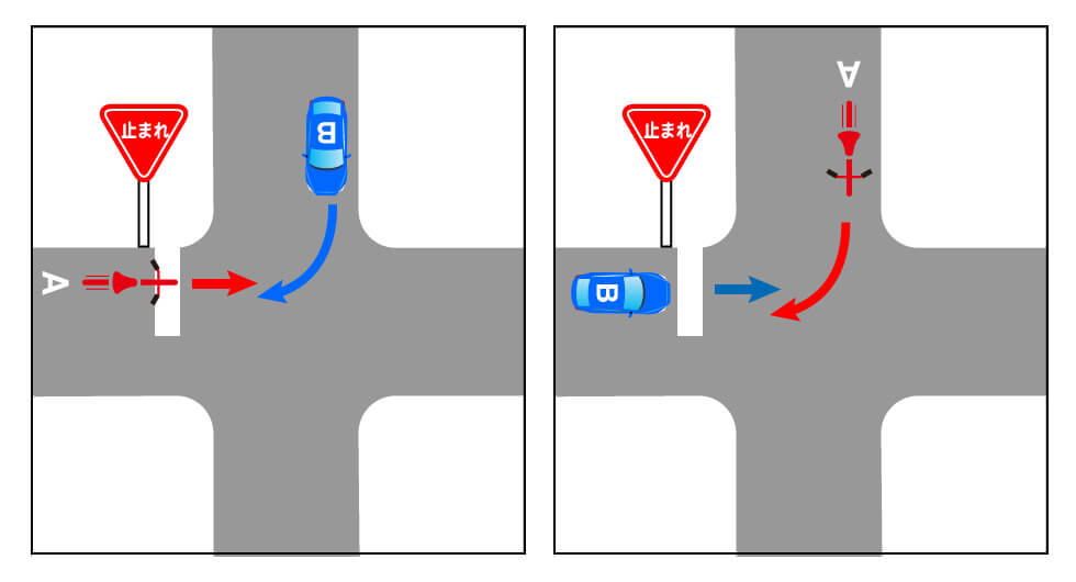 直進車に一時停止規制があり、右折車が左方車である場合の事故