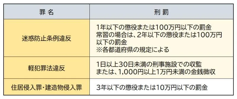 痴漢で逮捕された場合の刑罰