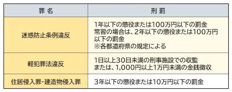 盗撮行為をしてしまった場合の刑罰